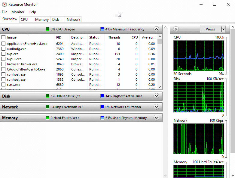 Rearranging all processes by CPU % usage