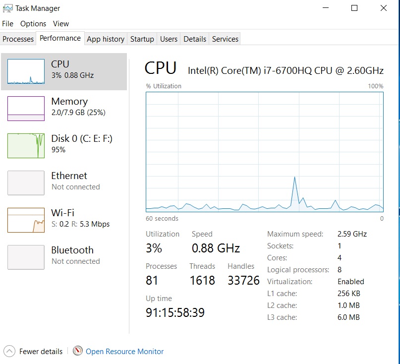 Performance tab of Task Manager